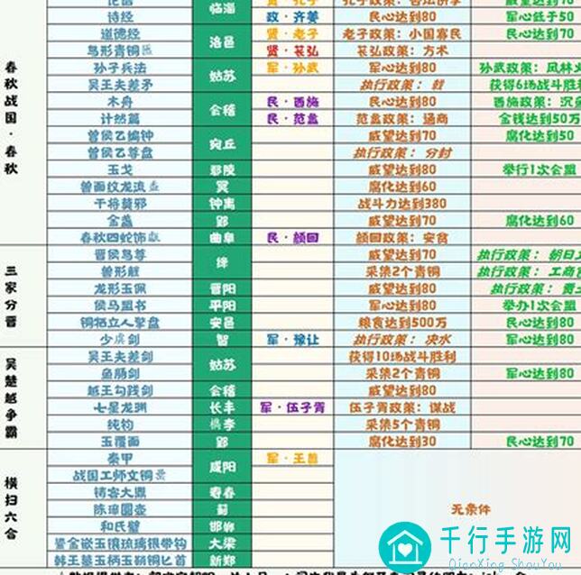 无悔华夏：探索文物表3.6的辉煌世界