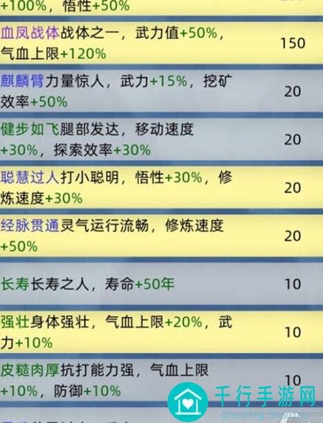 想知道修仙家族模拟器篇章三怎么玩？史上最全面器家百艺新手攻略！快来秒懂技巧和战力提升秘诀！
