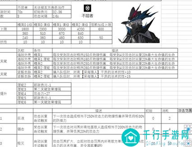 再刷一把！主力队魂河挂机攻略，3步轻松掌握魂河刷分技巧！