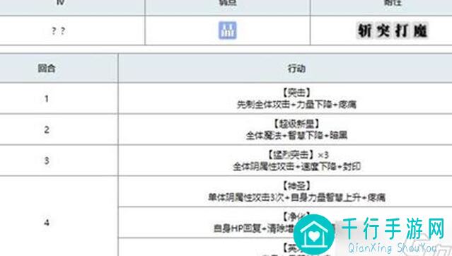 另一伊甸新试炼攻略大揭秘！能否轻松通关，看这一篇就够了！
