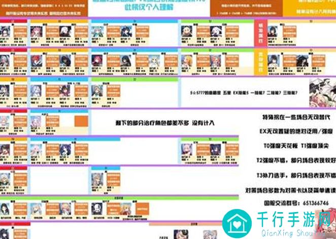 蔚蓝档案后续总力战队伍推荐：3招打造无敌战队