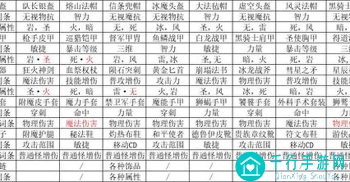 无尽回廊TapTap测试版揭秘：双六翼VS地狱智天使，谁是战场霸主？