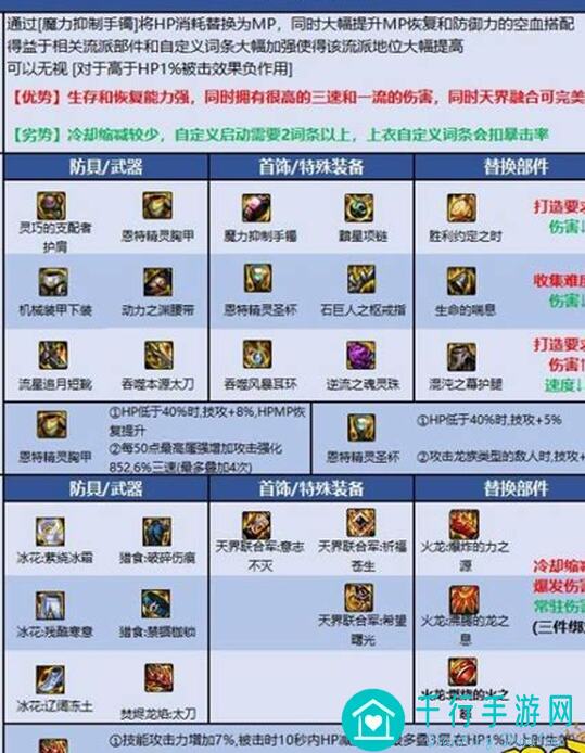 dnf手游阿修罗史诗毕业装备搭配攻略，带你轻松提升战力！