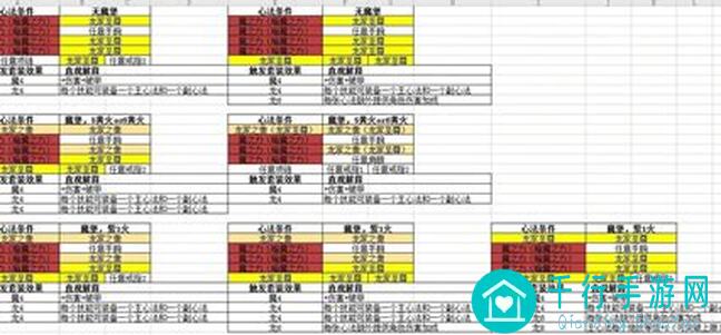 影之刃3：魔贤中期必备！装备链子搭配攻略，战力飙升不是梦！