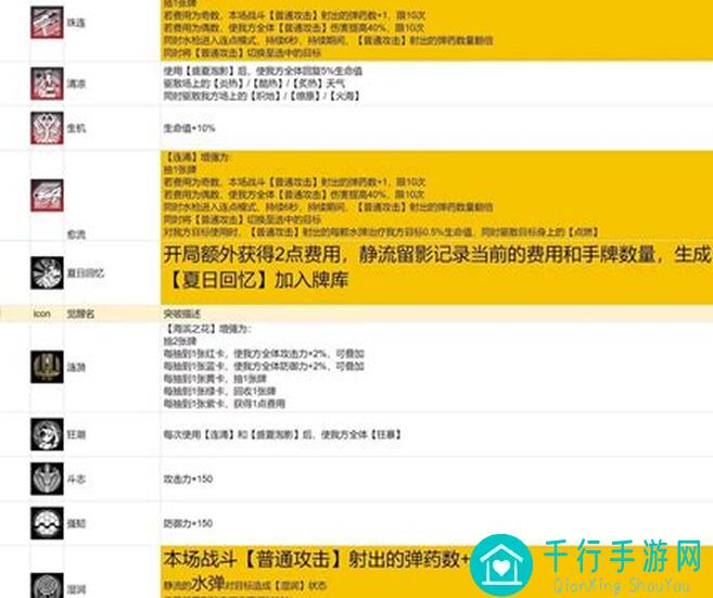雷索纳斯娃娃橘鱼报社水静流基础过牌队，怎么打造最强配置？秘籍揭秘！