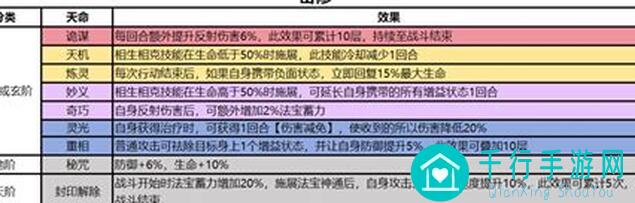 最强祖师不沉之月仙宗指南第二十七期：仙缘弟子篇全攻略揭秘！