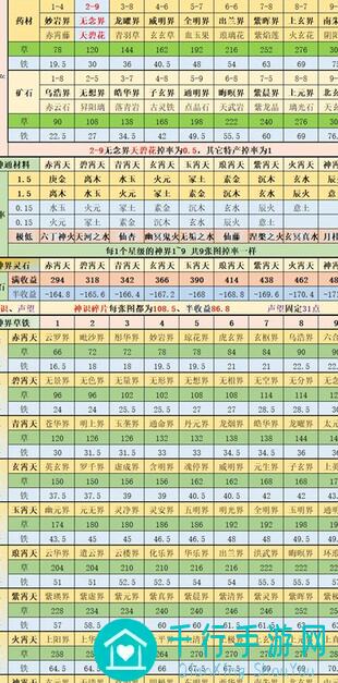 想不想修真更新！第二化身神通数据详解，第二化身功法秘诀解锁，学习效率3.0助你突破！