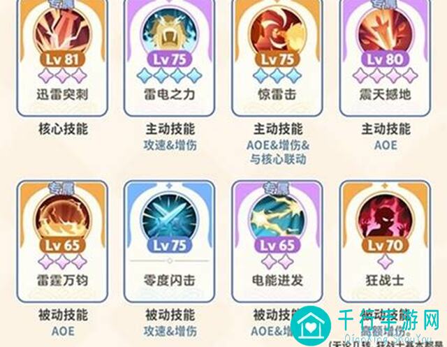 出发吧麦芬2转游侠技能如何搭配最强大？高手秘籍助你通关无忧！