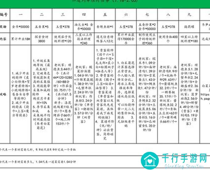爆炒江湖5.3攻略：蓝采和+铁拐李省五满搭配详解，帮你轻松提升战力！