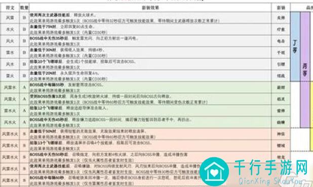 忍者必须死3:3忍3S8精锐集结,揭秘危险全景图的终极攻略