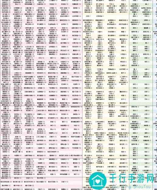 波西亚时光99%玩家都想要的转载一年完美攻略，新手必看自用指南！